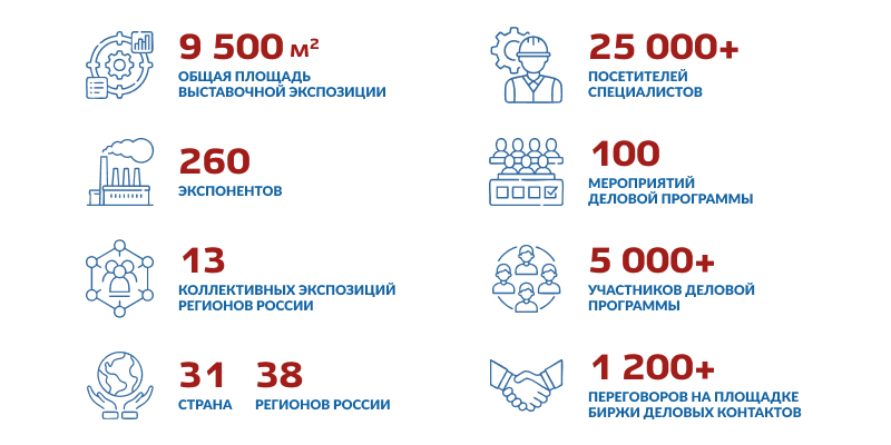 Статистика